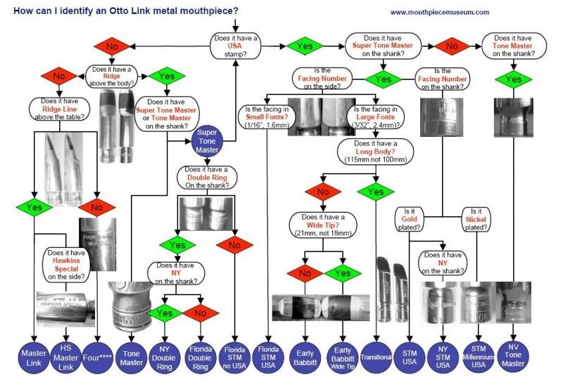 Otto Link Mouthpiece Chart A Visual Reference of Charts Chart Master